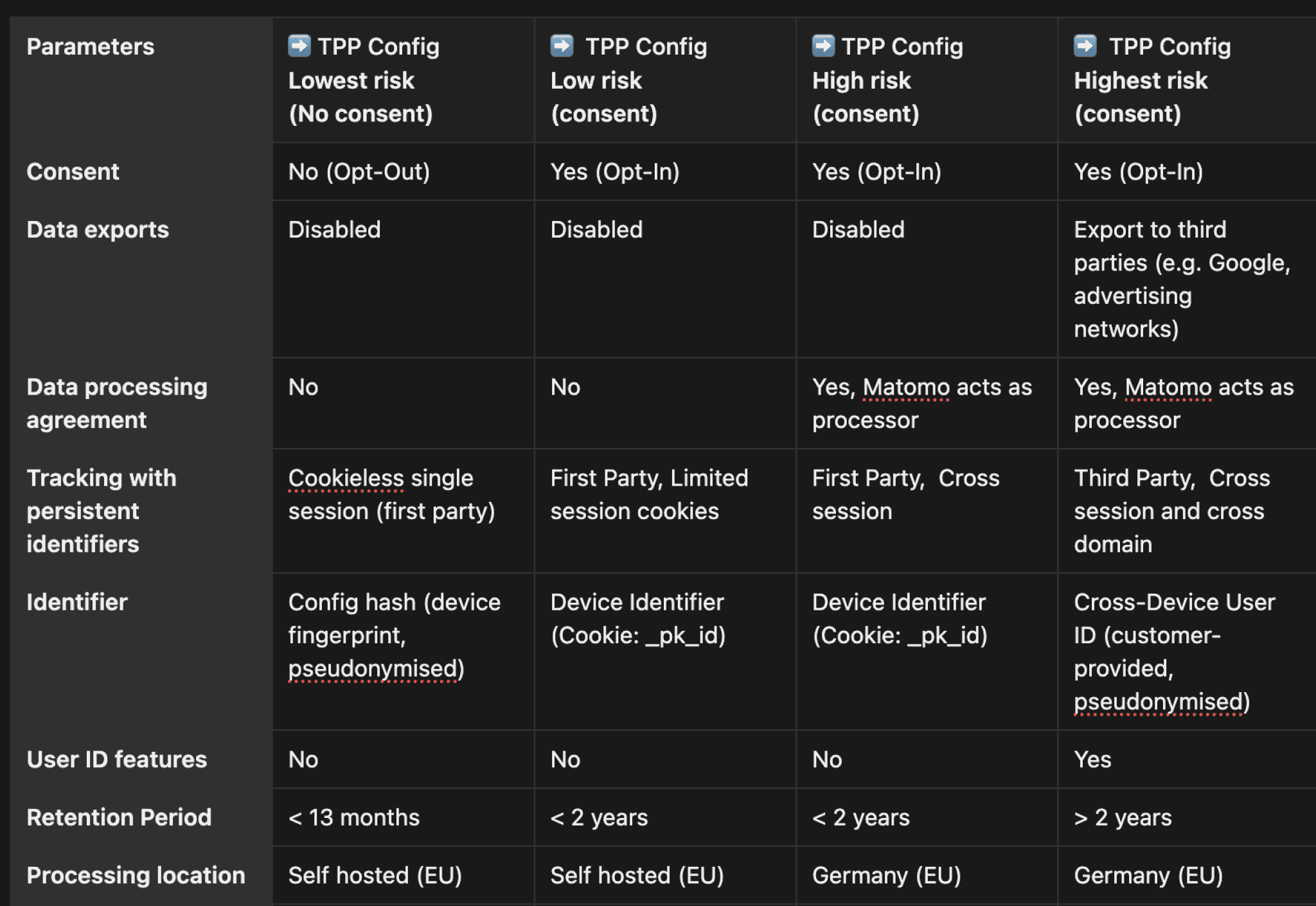 General structure of a configuration guide